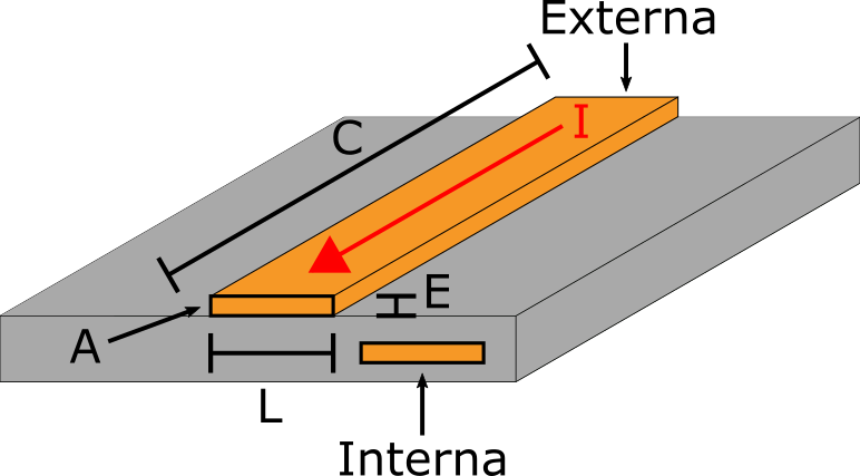 Visualizador de Circuito Impresso